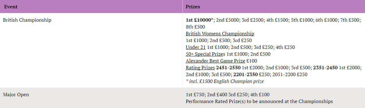 BC2017Prizes.PNG