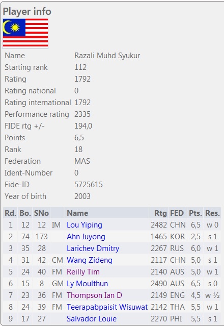 Razali.jpg