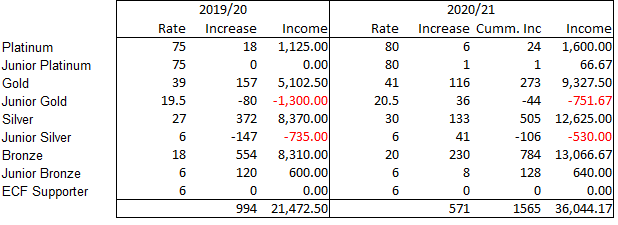 MemberCountsIncome.png