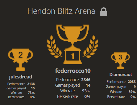 Hendon Blitz Arena 260320.png