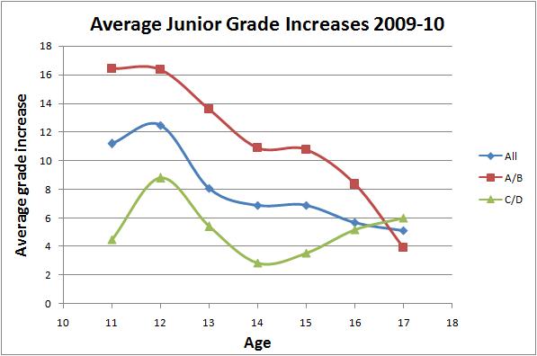 Junior grades.jpg