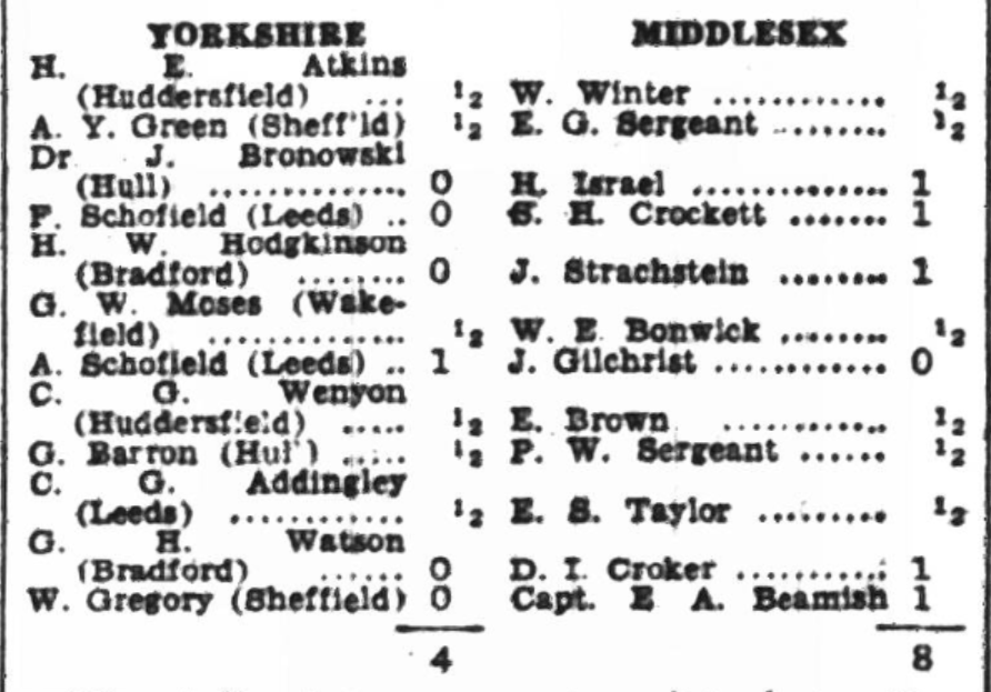 Yorkshire Post and Leeds Intelligencer - Monday 12 October 1936 p2.png