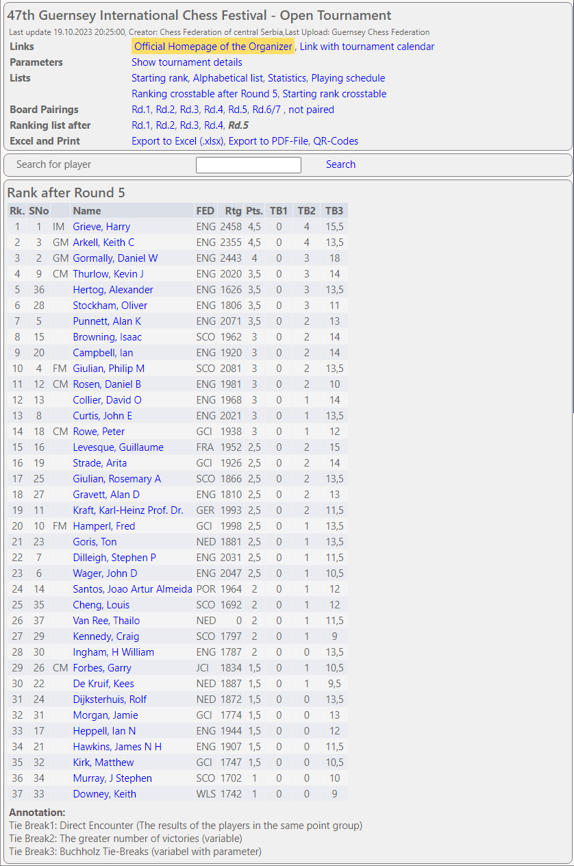 OPEN-Standings-after-Round-5.png