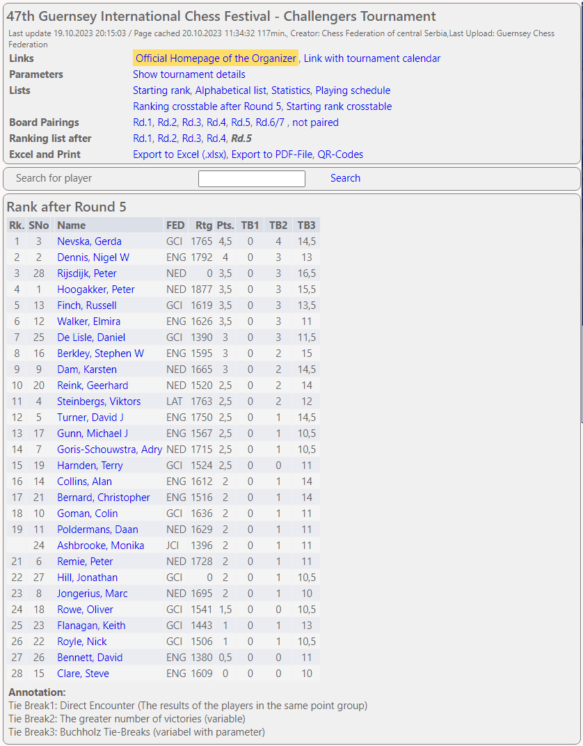 CHALLENGERS-Standings-after-Round-5.png