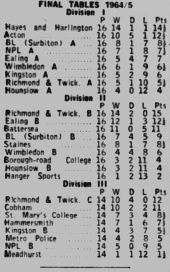 Final league tables.PNG