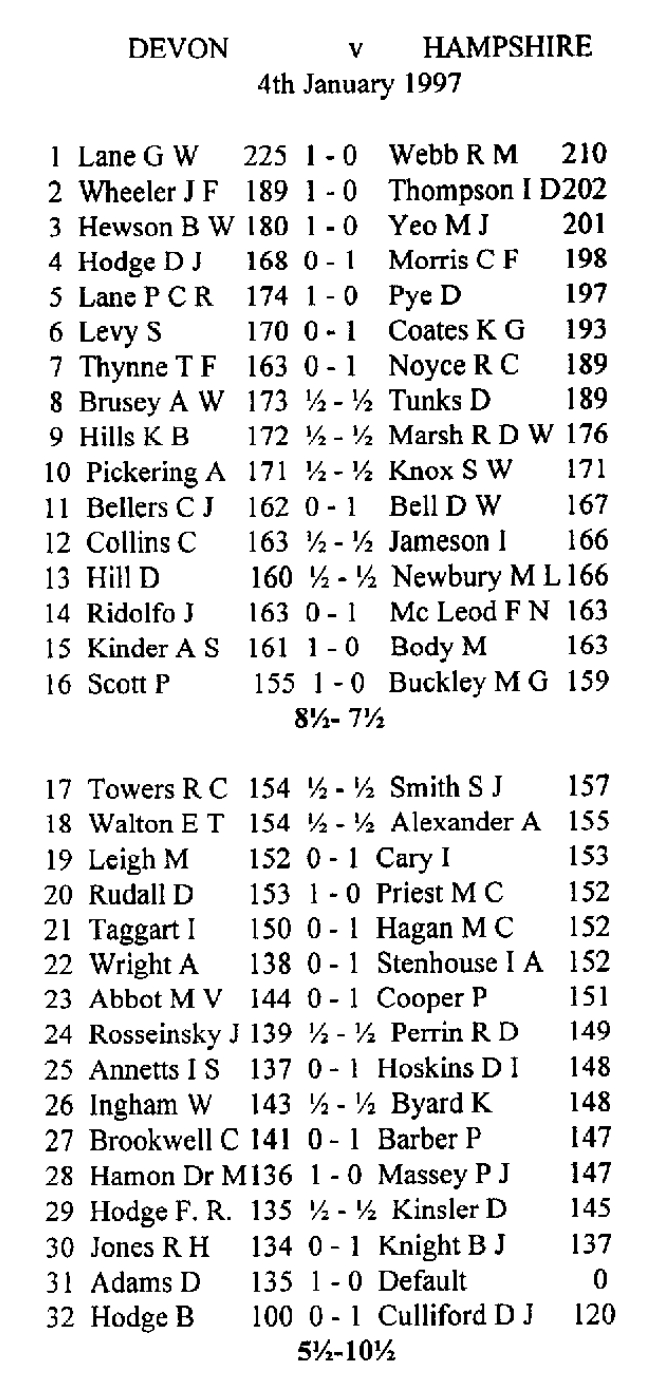 Devon Hants 1997.jpeg