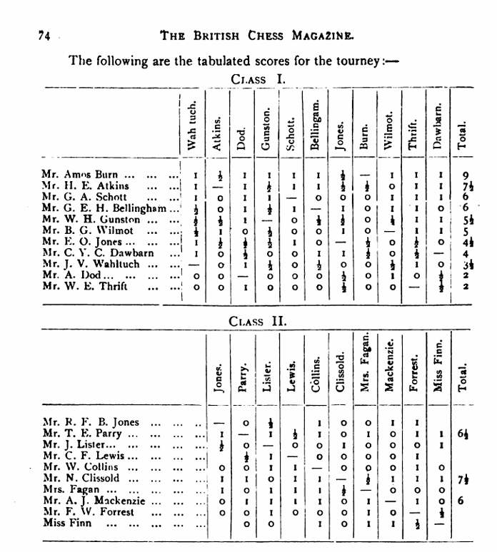 The_British_Chess_Magazine 1899.png
