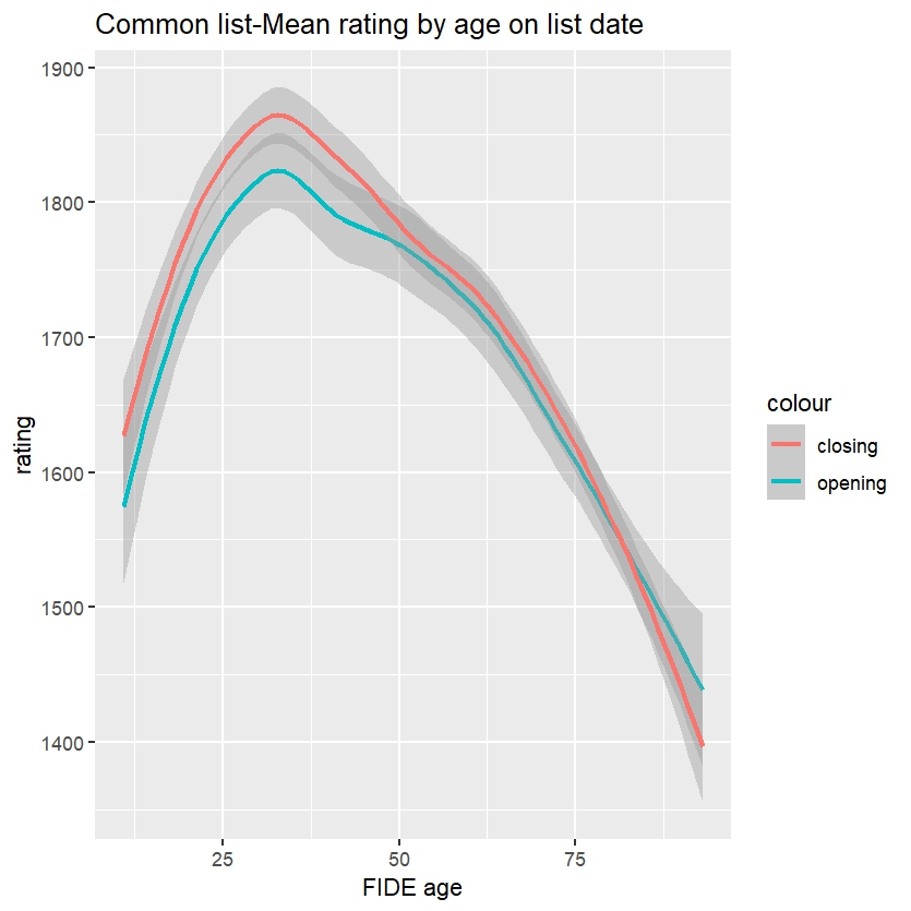 CommonListbyAge.jpeg