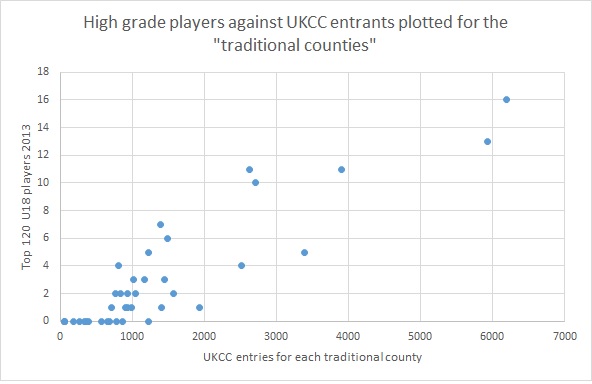top players UKCC.jpg