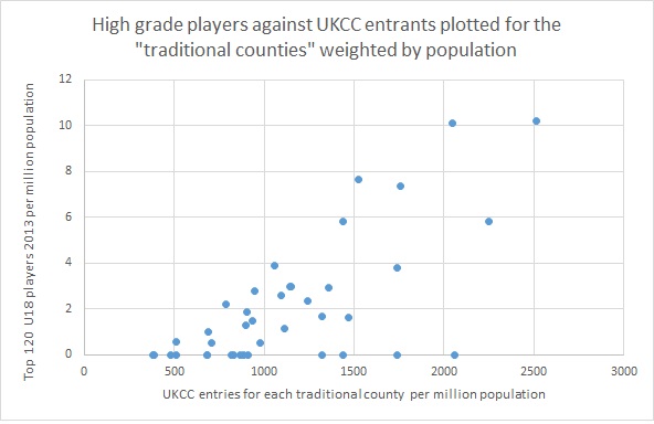 top players UKCC weighted.jpg