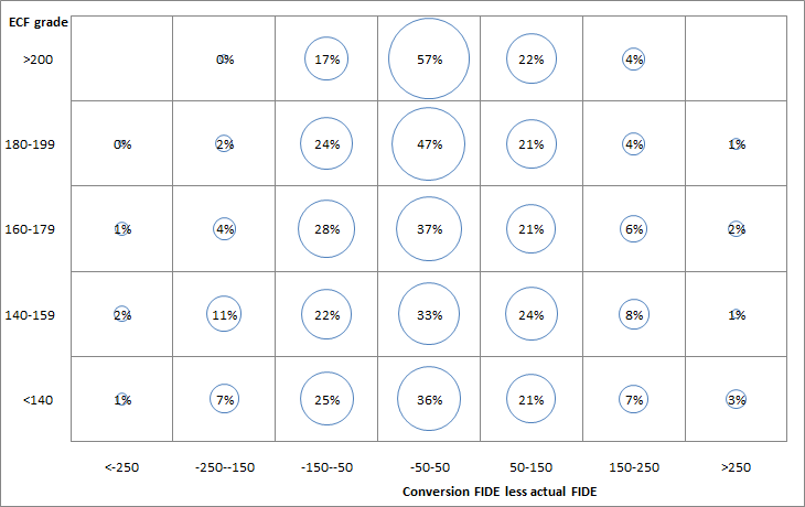ecf fide.png