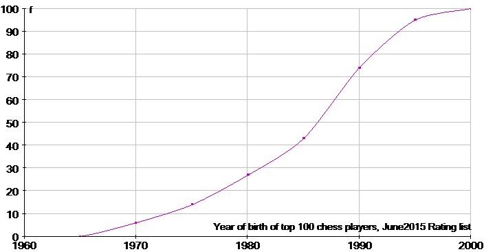 top grandmasters.jpg